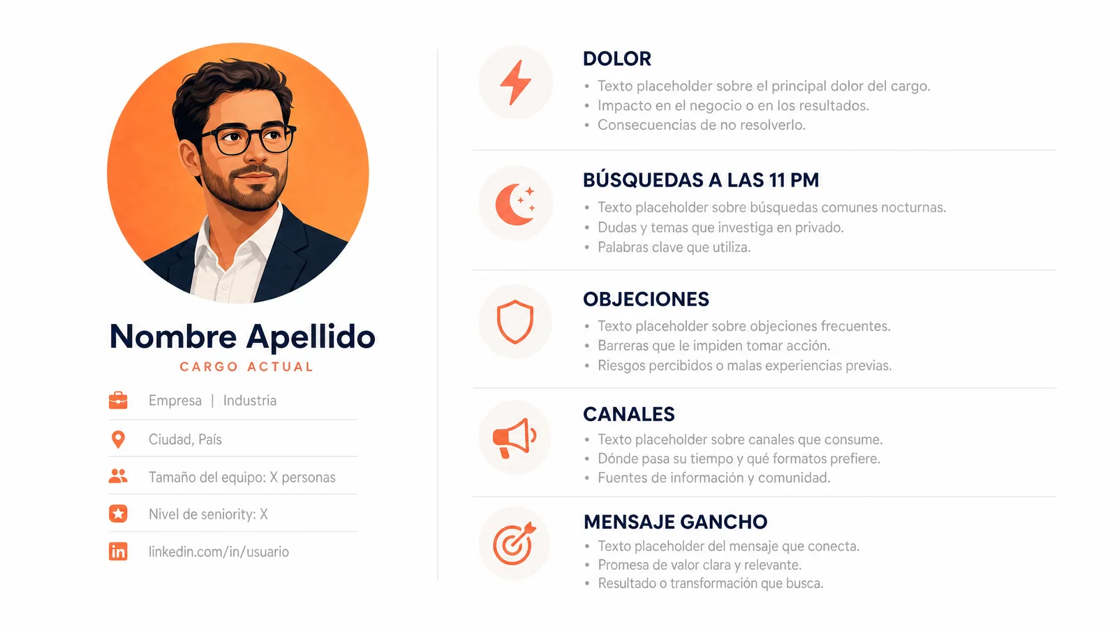Anatomía de un buyer persona accionable.