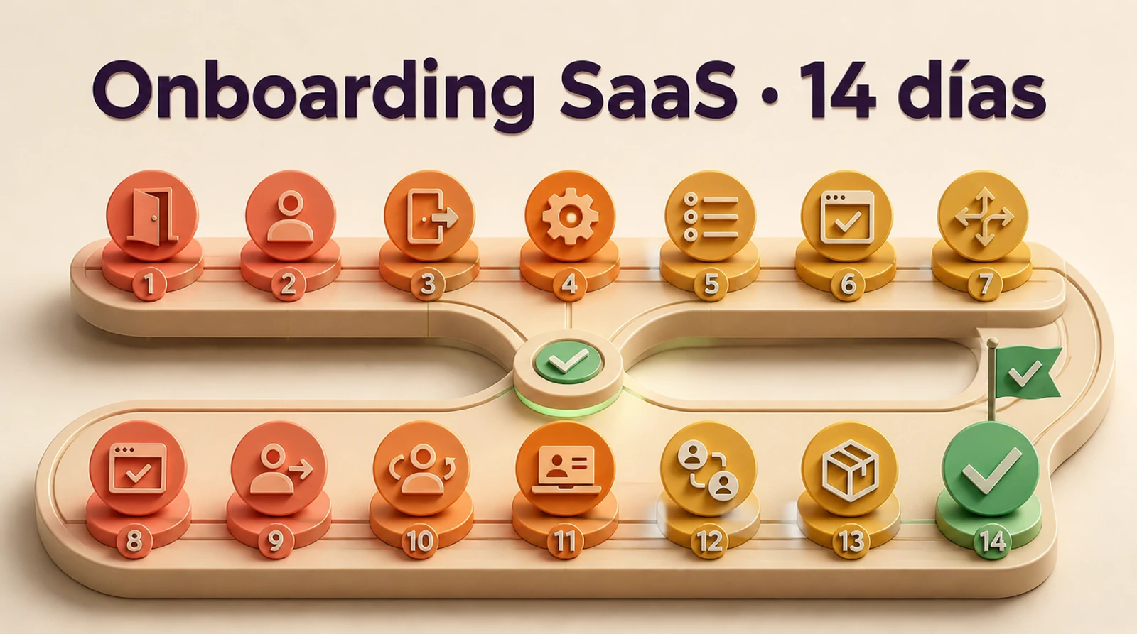 Secuencia de onboarding SaaS — del trial al cliente fiel en 14 días